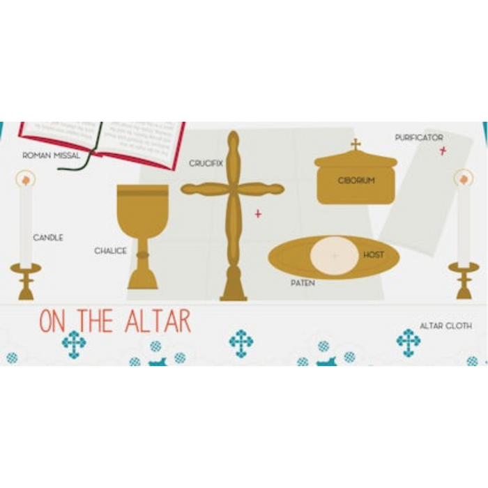 Look and Learn: First Words for Catholic Kids Toddler Edition